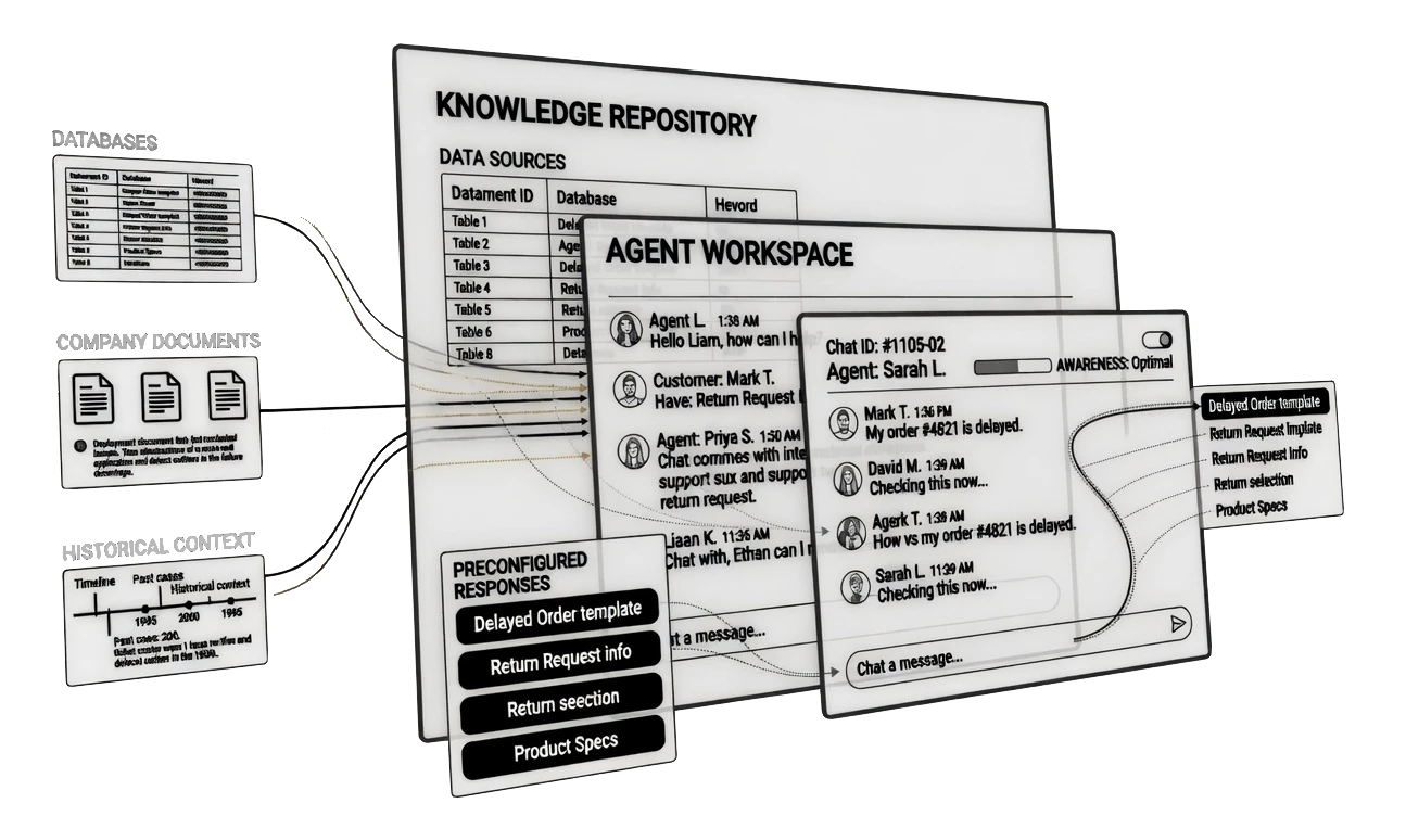 Virtual assistant - knowledge repository and agent workspace